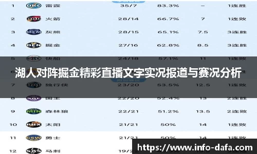 湖人对阵掘金精彩直播文字实况报道与赛况分析